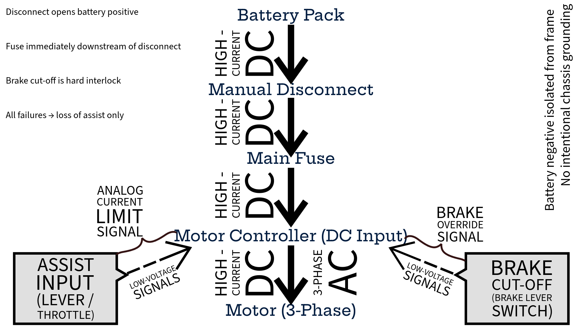 Modular cargo and attachment system