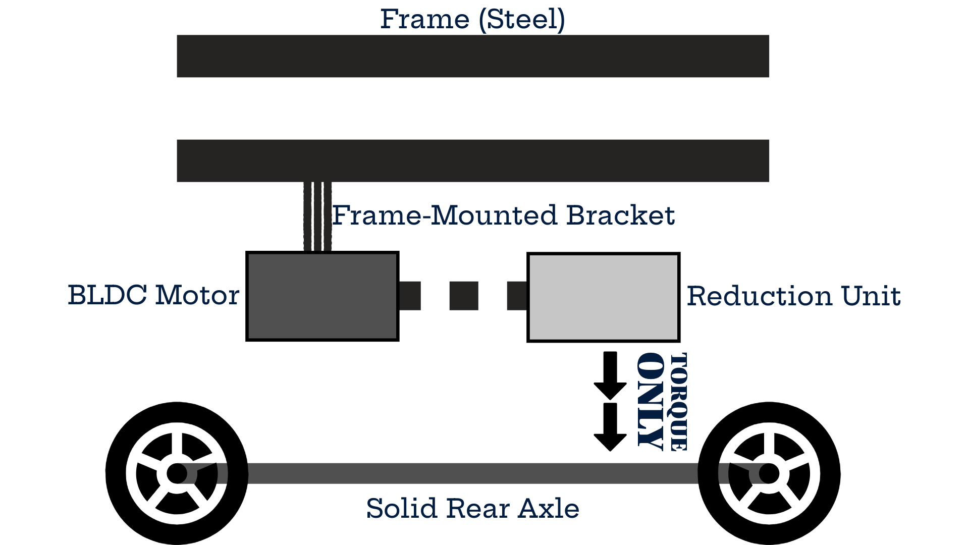 Electric powertrain and battery system